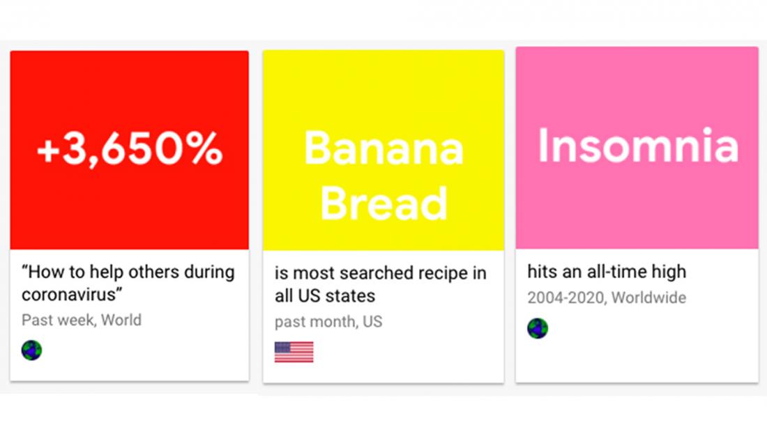 Google Search Trends