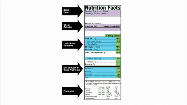 Nutrition Label