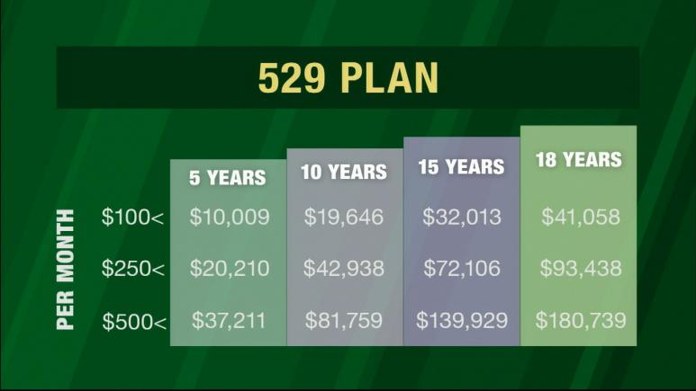 529 Plan Graphic