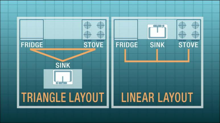 kitchen layout