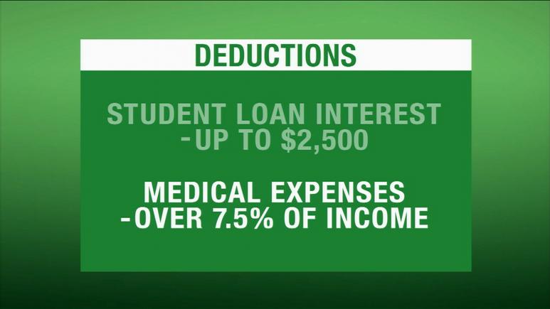 Deductions Graphic